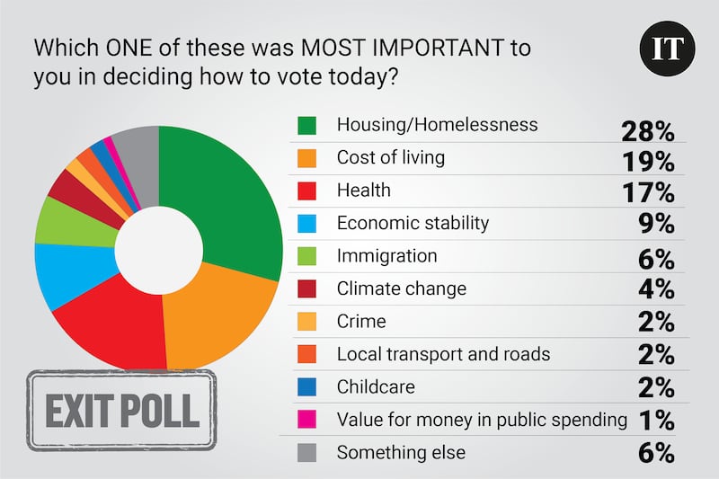 Exit poll 8am embargo