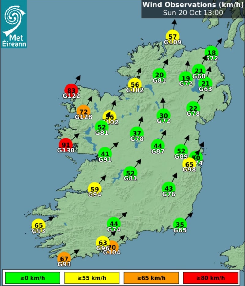 Met Eireann wind speed