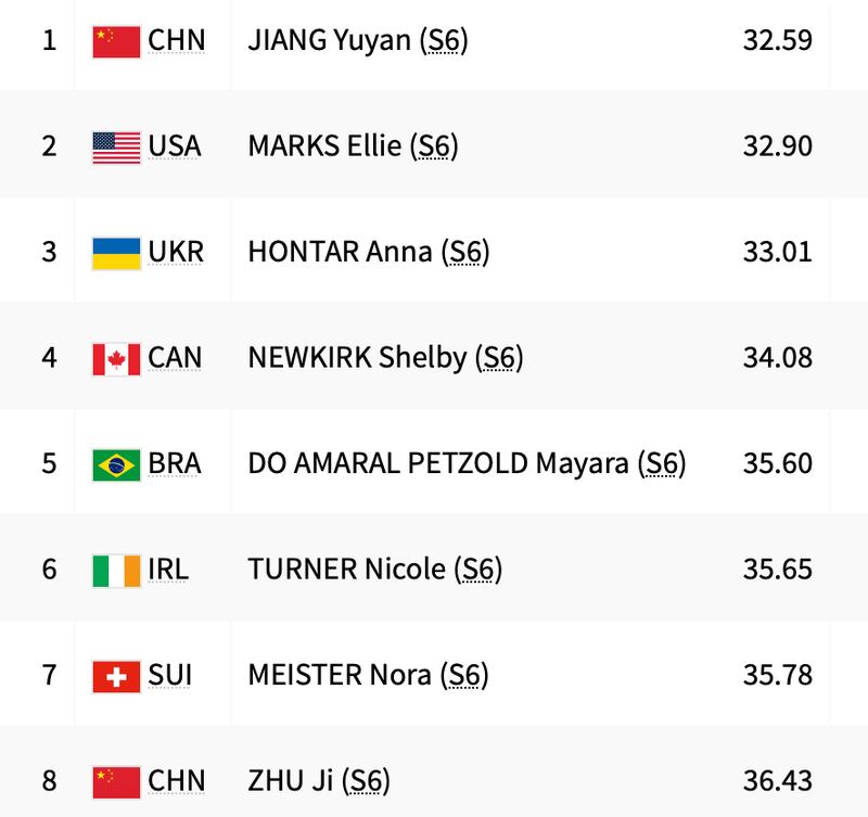 S6 50m Freestyle Final