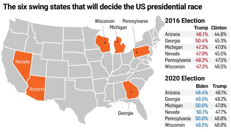 Swing states 2024