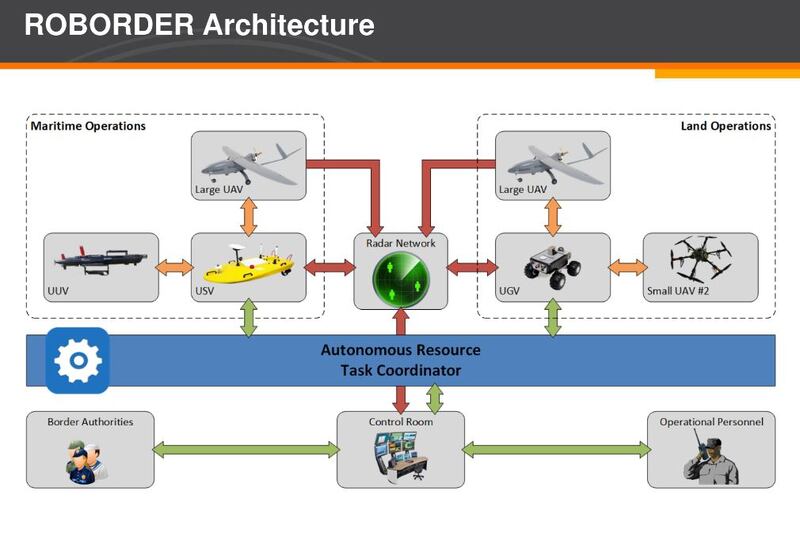 A Roborder presentation slide