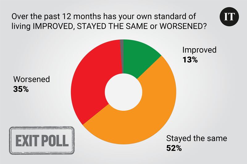 Exit poll 8am embargo