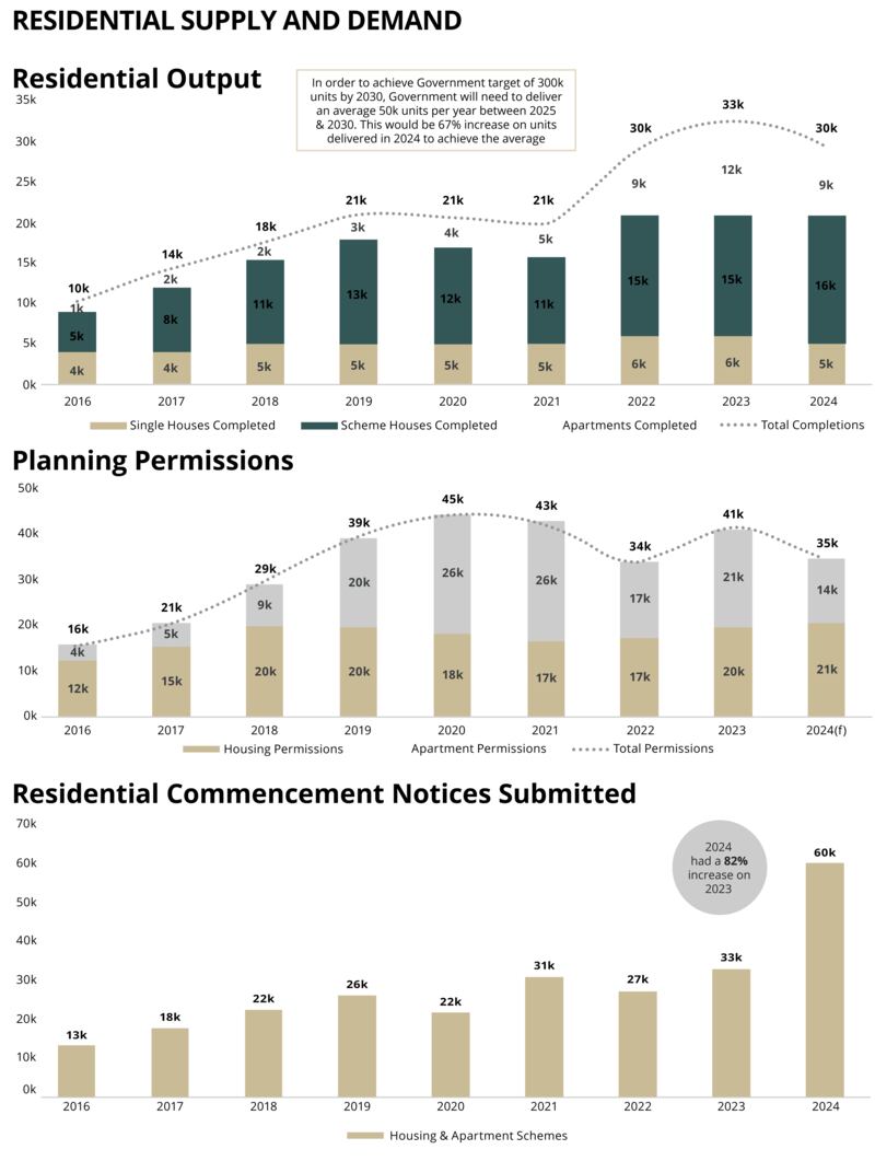 Graphs provided by Mitchell McDermoot