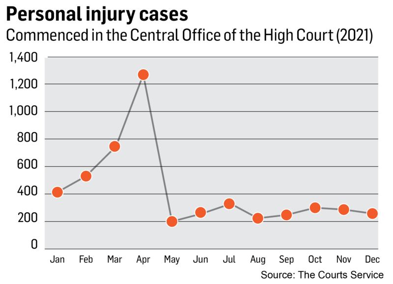 Personal Injury Cases