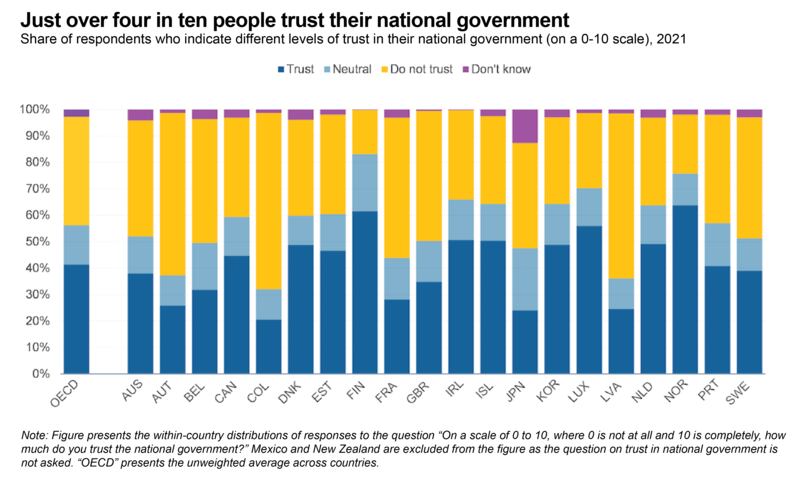 OECD report