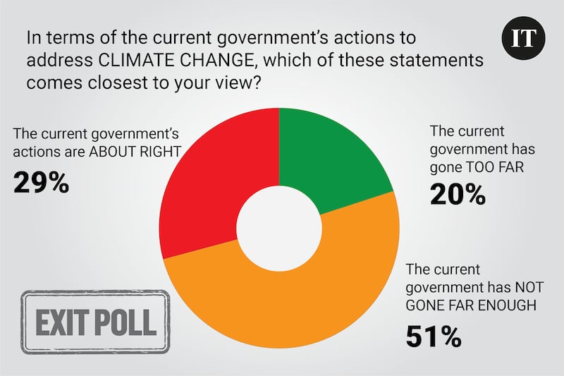 Exit poll 12 noon embargo