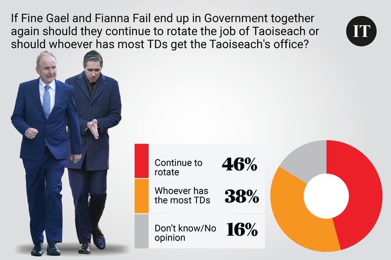 Poll November 25th 2024