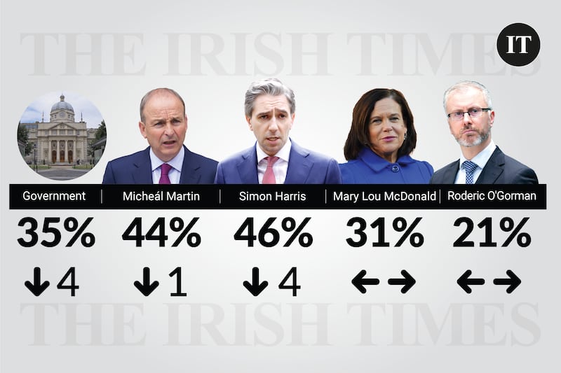 Poll November 24 2024