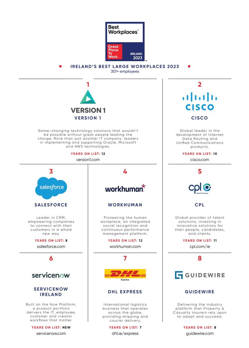 Winners of the best large workplaces 2023