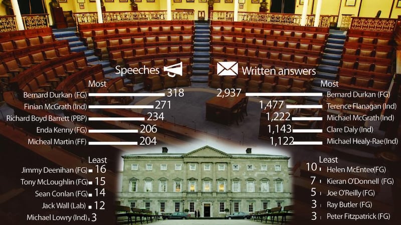 TD’s speeches and written answers 2014