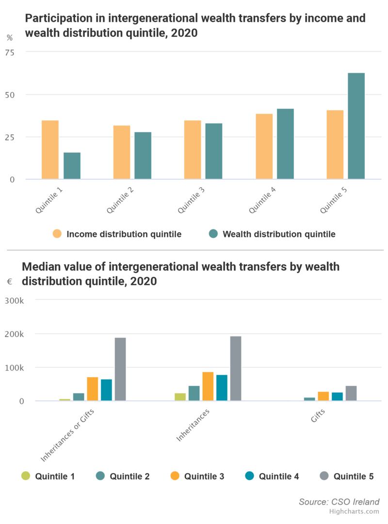 Graphic for inheritance Smart Money