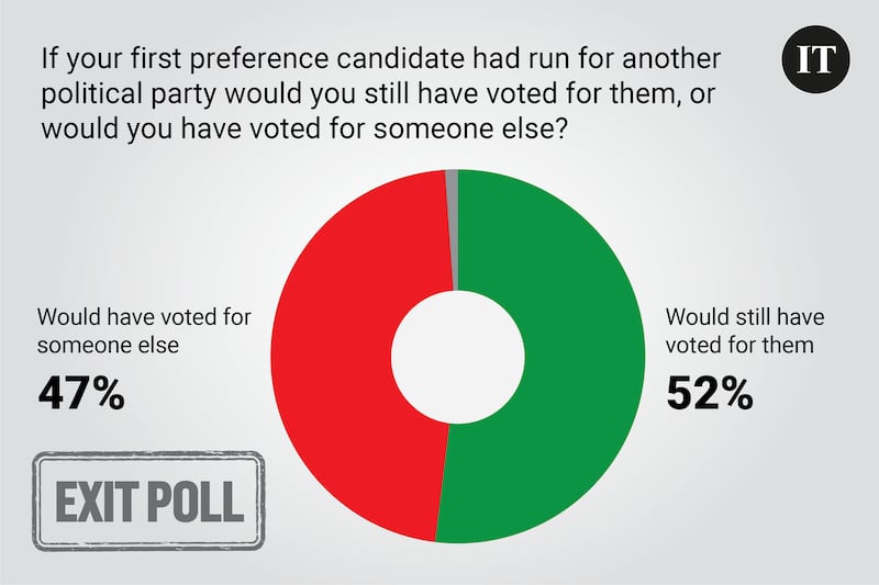 Exit poll 3pm embargo