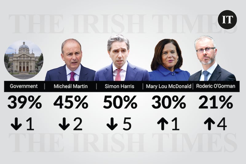 Source: Ipsos