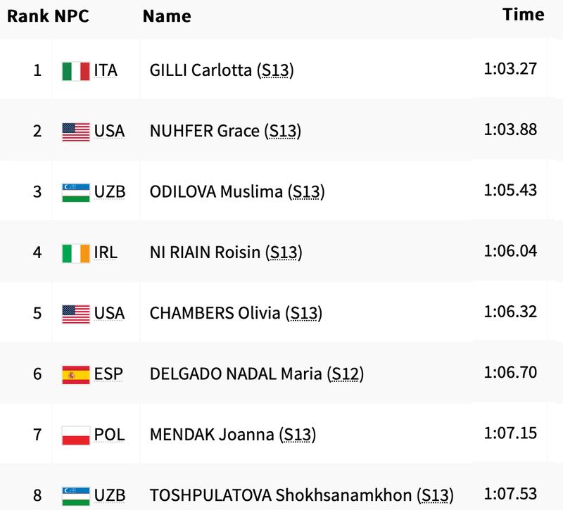 S13 100m Butterfly Final