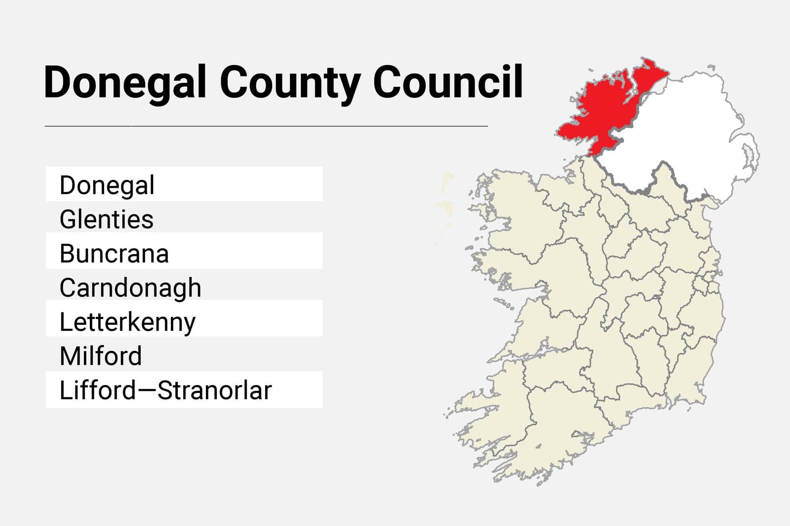 Donegal election results - Figure 1