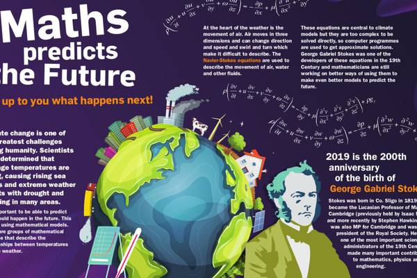 Maths Week 2019 to celebrate George Gabriel Stokes
