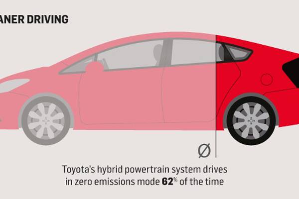 Hybrids’ zero-emissions benefits backed by new Irish study